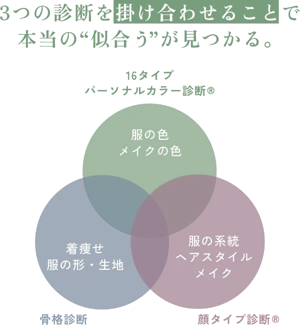 3つの診断で起こるメリット