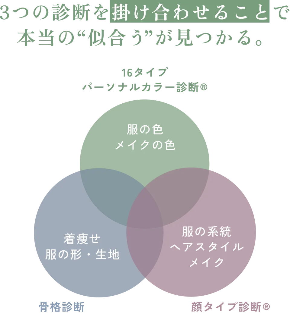 3つの診断で起こるメリット